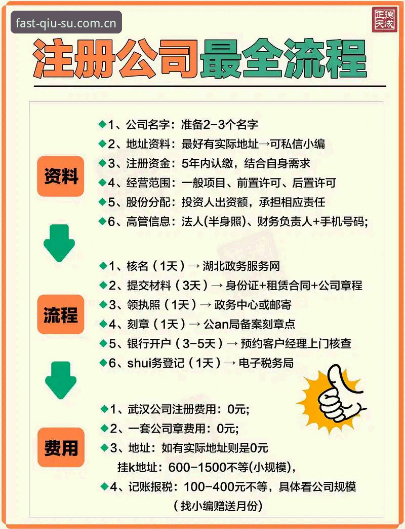 球速娱乐注册流程深度剖析：老用户教你避开常见误区，轻松上手正版平台