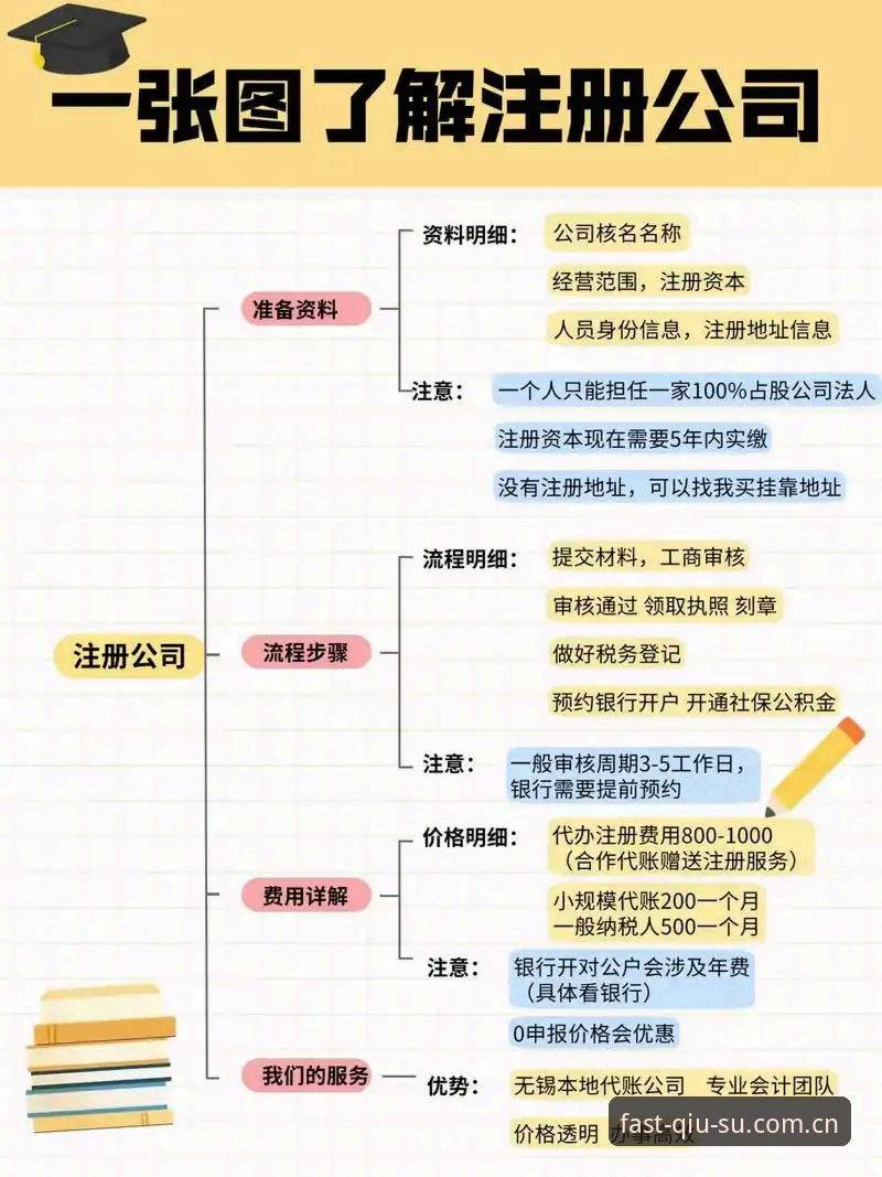 球速娱乐注册流程深度剖析：老用户教你避开常见误区，轻松上手正版平台